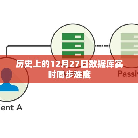 历史上的重要日子，数据库实时同步的挑战与策略