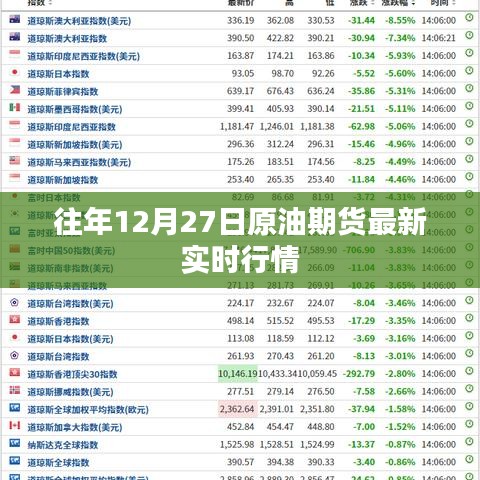 往年12月27日原油期货实时行情概览