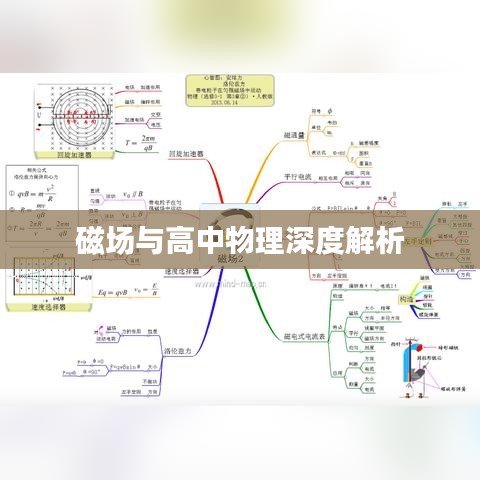 磁场与高中物理深度解析