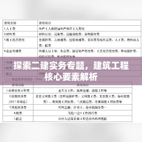 探索二建实务专题，建筑工程核心要素解析