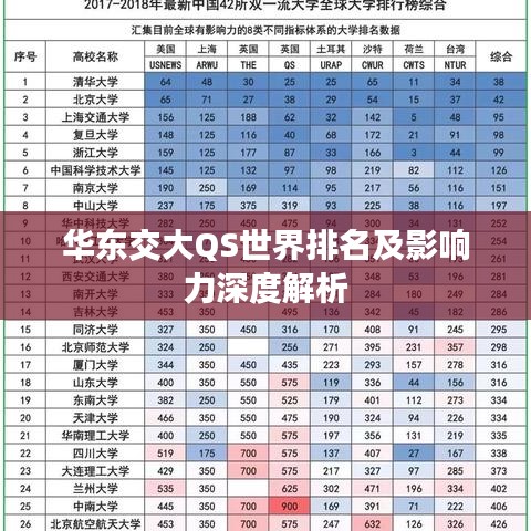 华东交大QS世界排名及影响力深度解析