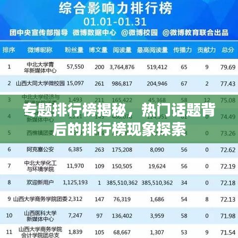 专题排行榜揭秘，热门话题背后的排行榜现象探索