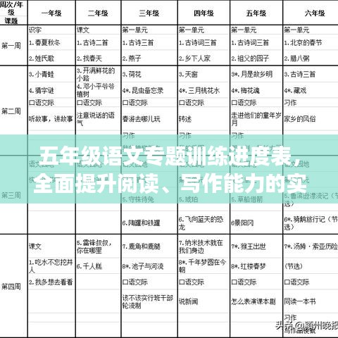 五年级语文专题训练进度表，全面提升阅读、写作能力的实战计划
