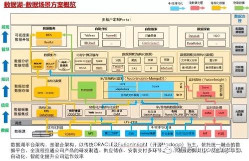 ro新版本,深层数据计划实施 iPad_v4.258