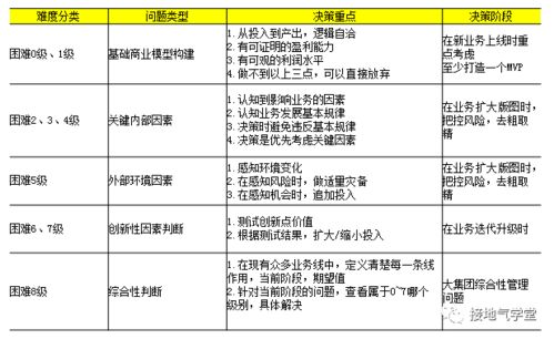 白块儿5官方版下载,数据决策分析驱动|顶级款_v8.778