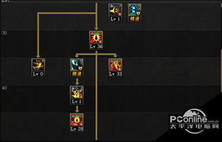 DNF新版本曙光加点必备软件/插件/素材网站合集——同行珍贵分享