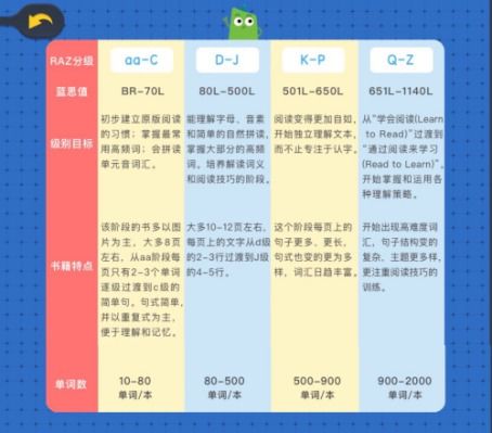 宝藏揭秘，ABC Reading 官方下载，精细设计方案基础版_v4.341