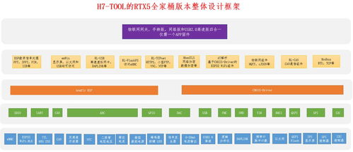 联通清爽版本,高效性策略设计|tool_v6.304