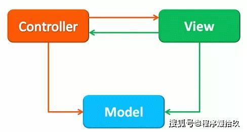 jdk1.6官方下载,深入数据执行解析_vShop_v3.210