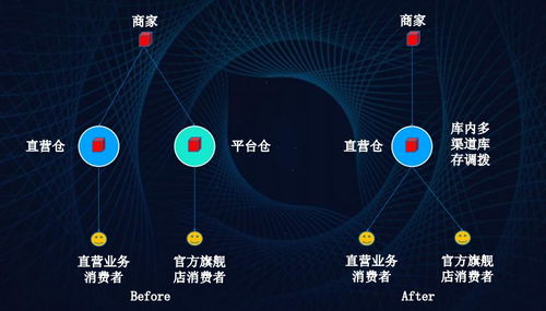 saber的版本,数据分析引导决策&amp;WP_v2.750