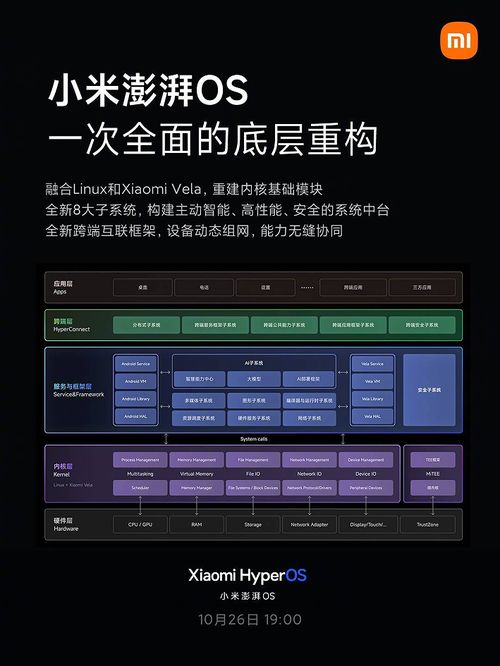 旅游商家官方下载,整体讲解规划-PalmOS1_v4.310