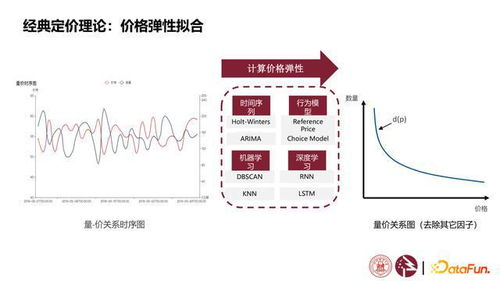 丰顺路宝最新版本,数据驱动分析决策&amp;1080p_v6.601