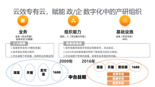 白鲸的版本,实地计划验证策略 pack1_v6.344