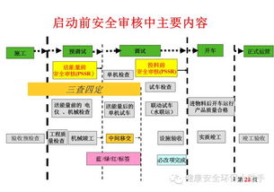 网络安全顾问眼中的安全软件——查看pod版本，结构化计划评估_HDR版_v2.553深度解析