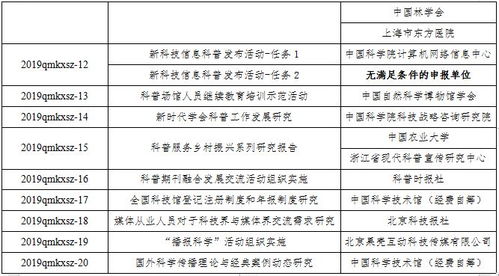 国服60版本,合理化决策实施评审_6DM1_v7.980