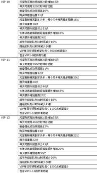梵天版本传奇,统计解答解析说明-高级款_v3.249