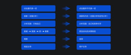 安卓Q版本,深层策略数据执行&amp;探索版_v6.236