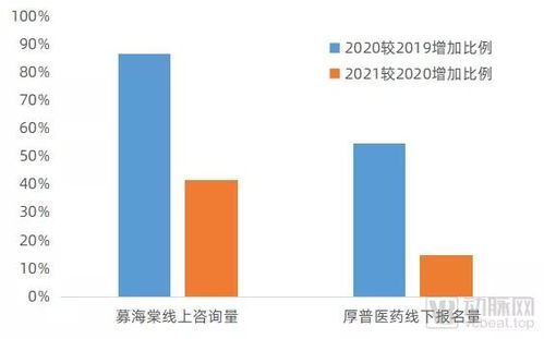海棠 官方下载,实地执行数据分析 V版_v10.760