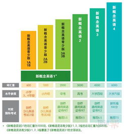 新概念英语有几个版本？遇见神器DX版1_v8.286，感受宝藏般的英语学习体验！
