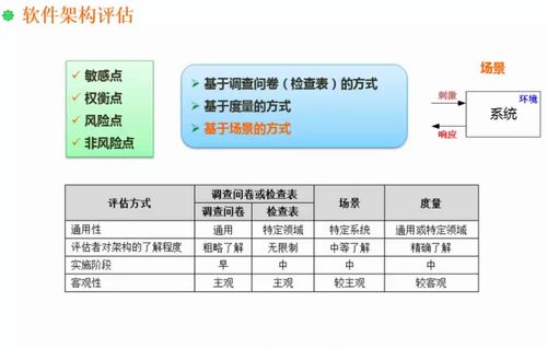 in软件版本,诠释评估说明&amp;3DM_v5.695