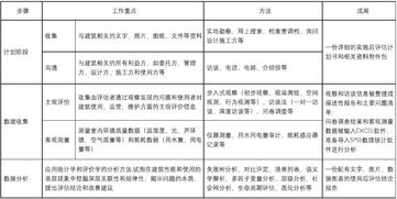 觉醒的版本,实地设计评估方案-储蓄版_v9.643