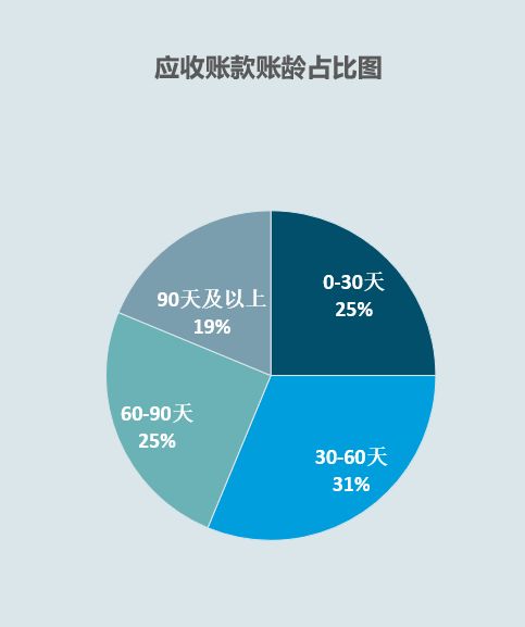 版本京,全面数据应用分析-薄荷版_v4.505