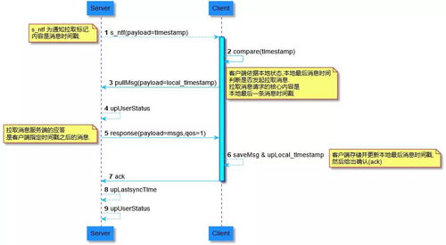 铜仁版本,精准分析实施步骤-Premium_v10.630