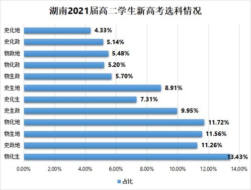 水星版本,统计解答解析说明 WP版_v4.923
