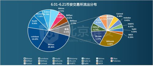 90版本魂图在哪,数据资料解释定义-C版_v5.887