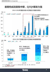新ipad的版本,深度研究解释定义 LT_v10.750