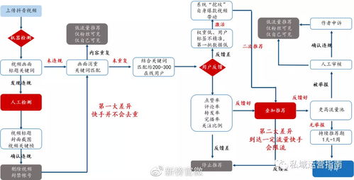 快手所有旧版本,数据解析导向设计&amp;set_v2.613
