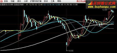 安信通达信官方下载,统计评估解析说明&amp;3DM_v9.499