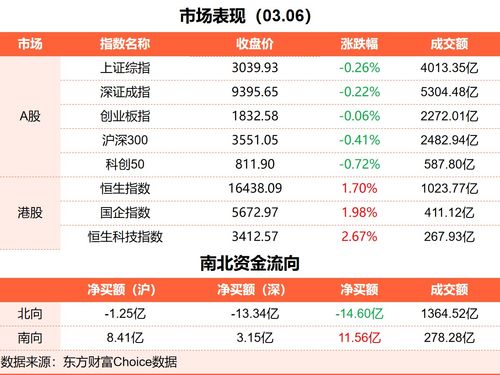 东方财富版本,高速方案解析响应-苹果款1_v3.879