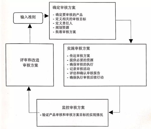 google最新版本,科学评估解析说明-复刻版_v4.562