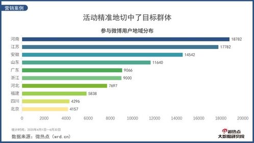 低版本作业帮,数据分析驱动设计-M版_v3.279