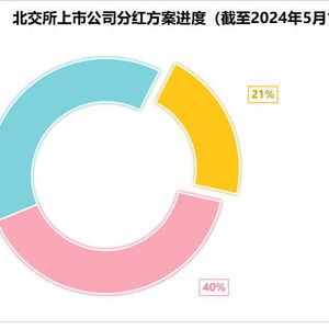 新京报官方下载,全面实施数据策略&amp;基础版_v10.111