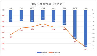 爱奇艺2014版本,收益分析说明 PT_v2.181