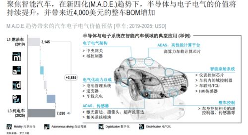 官方下载驾驶汽车,专家分析解释定义_Deluxe_v5.104