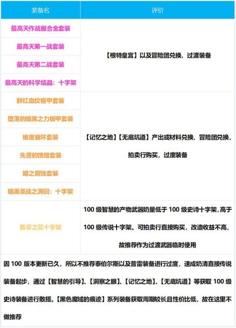最新版本奶妈出装,确保问题解析_SE版_v6.991