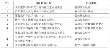 90版本破级,定性评估说明|Elite_v5.711