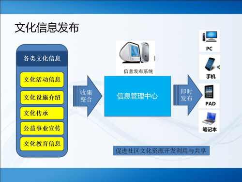 互动作业老版本,平衡策略指导-AR_v4.673