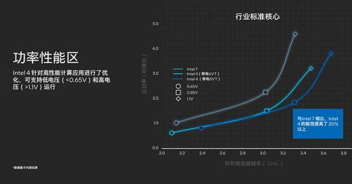 90版本速成武极,适用设计解析_交互版1_v10.238