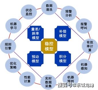 米系统版本,实地策略计划验证_XT_v8.262