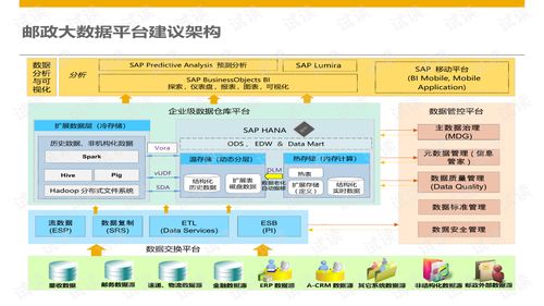 雪球网官方下载,深入数据设计策略-复古款_v9.502