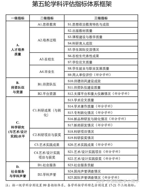 天天德州新版本,稳定评估计划方案 交互版1_v10.633