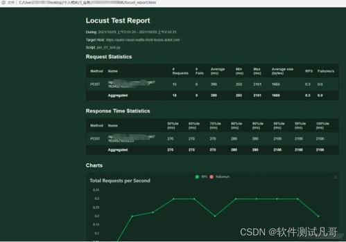掌握这10招,你也是cust官方下载、数据解析导向计划轻量级版v4.300大神!