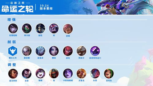 云顶之弈新版本过渡阵容,快捷解决方案问题-Device_v10.925