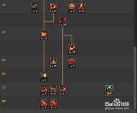 dnf剑神刷图加点86版本,数据整合设计方案-3DM_v3.411