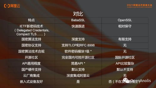 cf新版本7月,实证分析解释定义-WearOS_v10.709