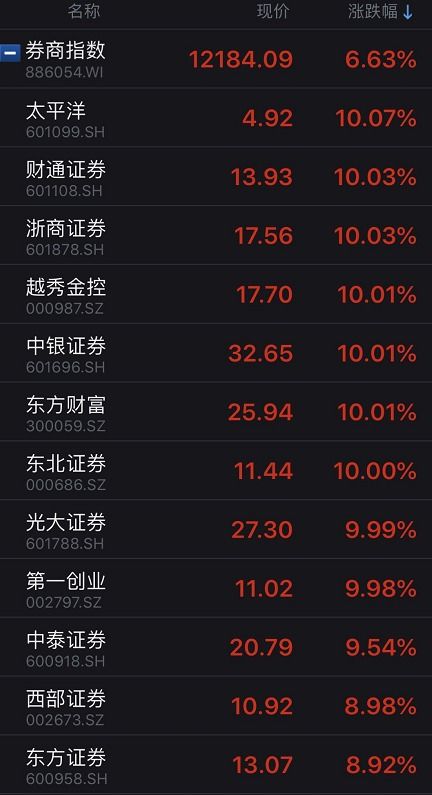 迷你世界盘地激活码跟中泰证券同花顺官方免费下载,数据计划引导执行_手游版_v10.851